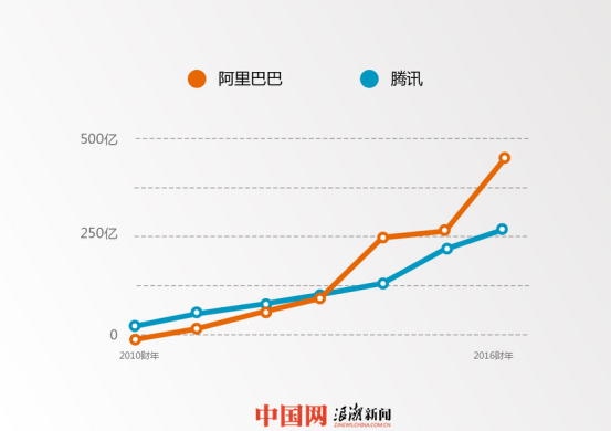 利润对比图_副本.png