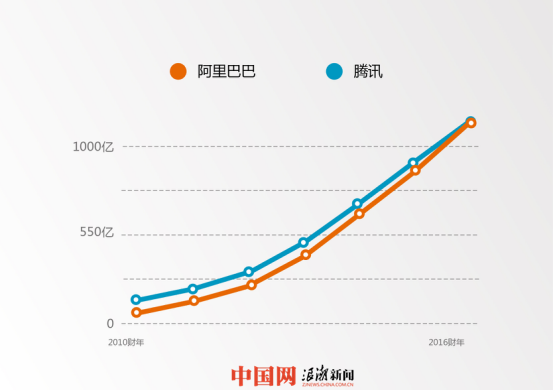 收入对比图_副本.png